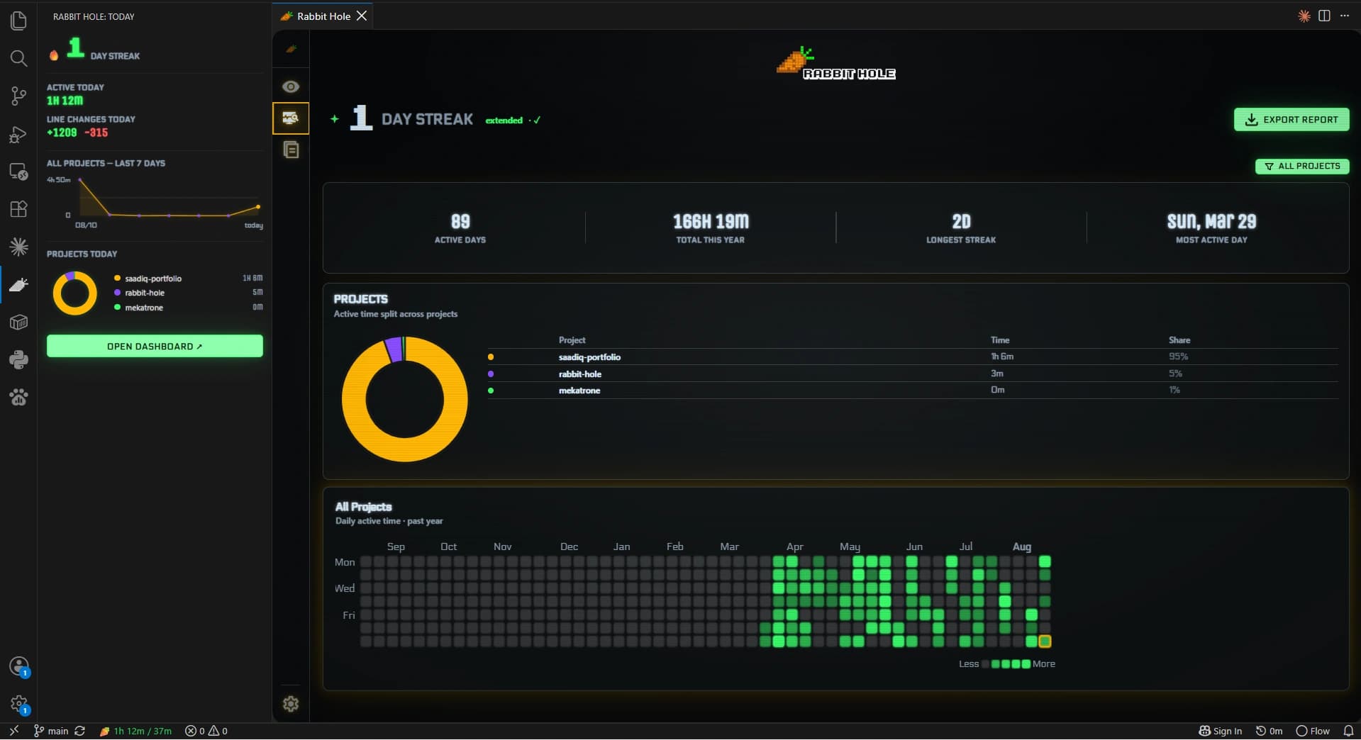 Activity heatmap