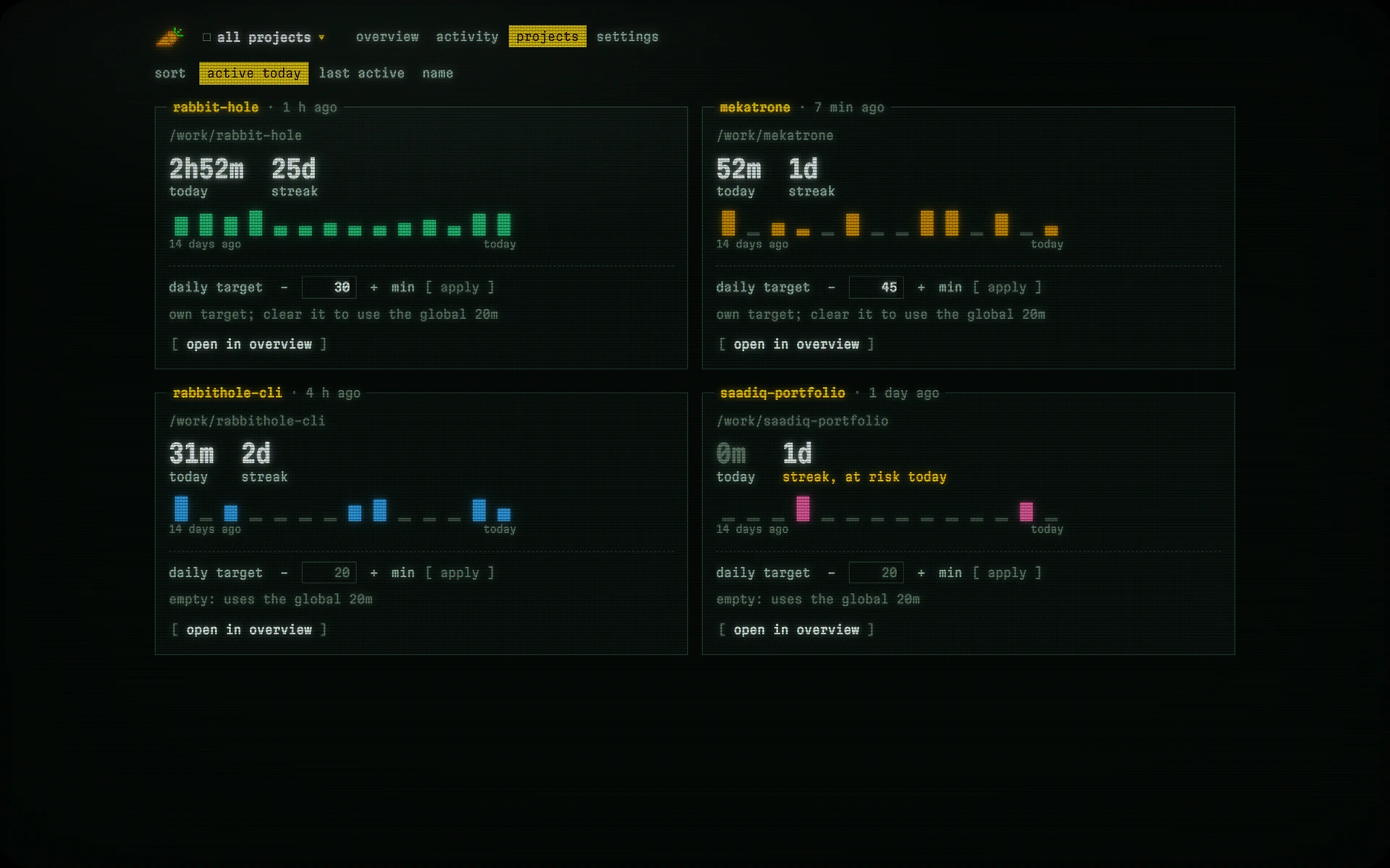 Projects, each with its own streak and target