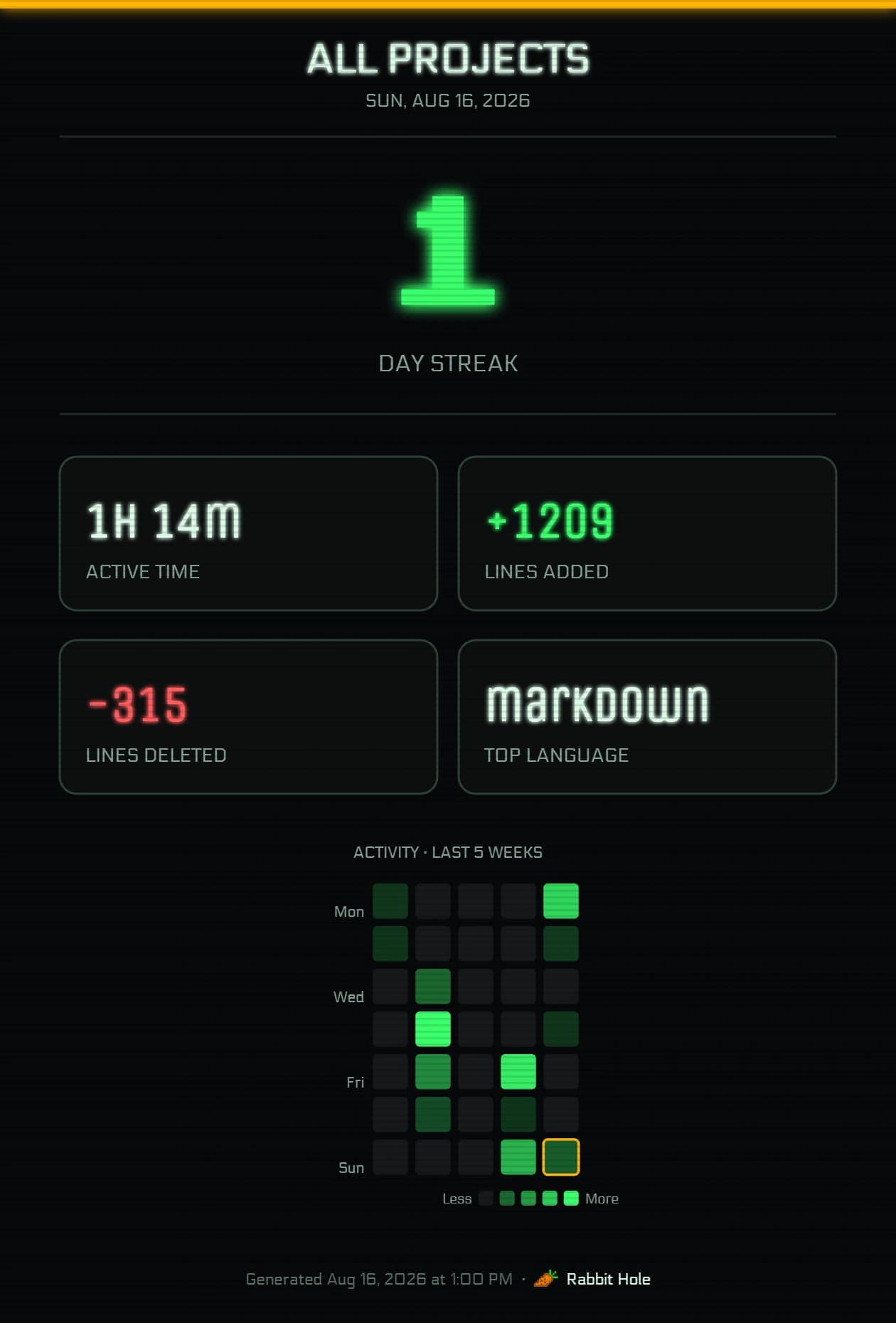 Daily report card