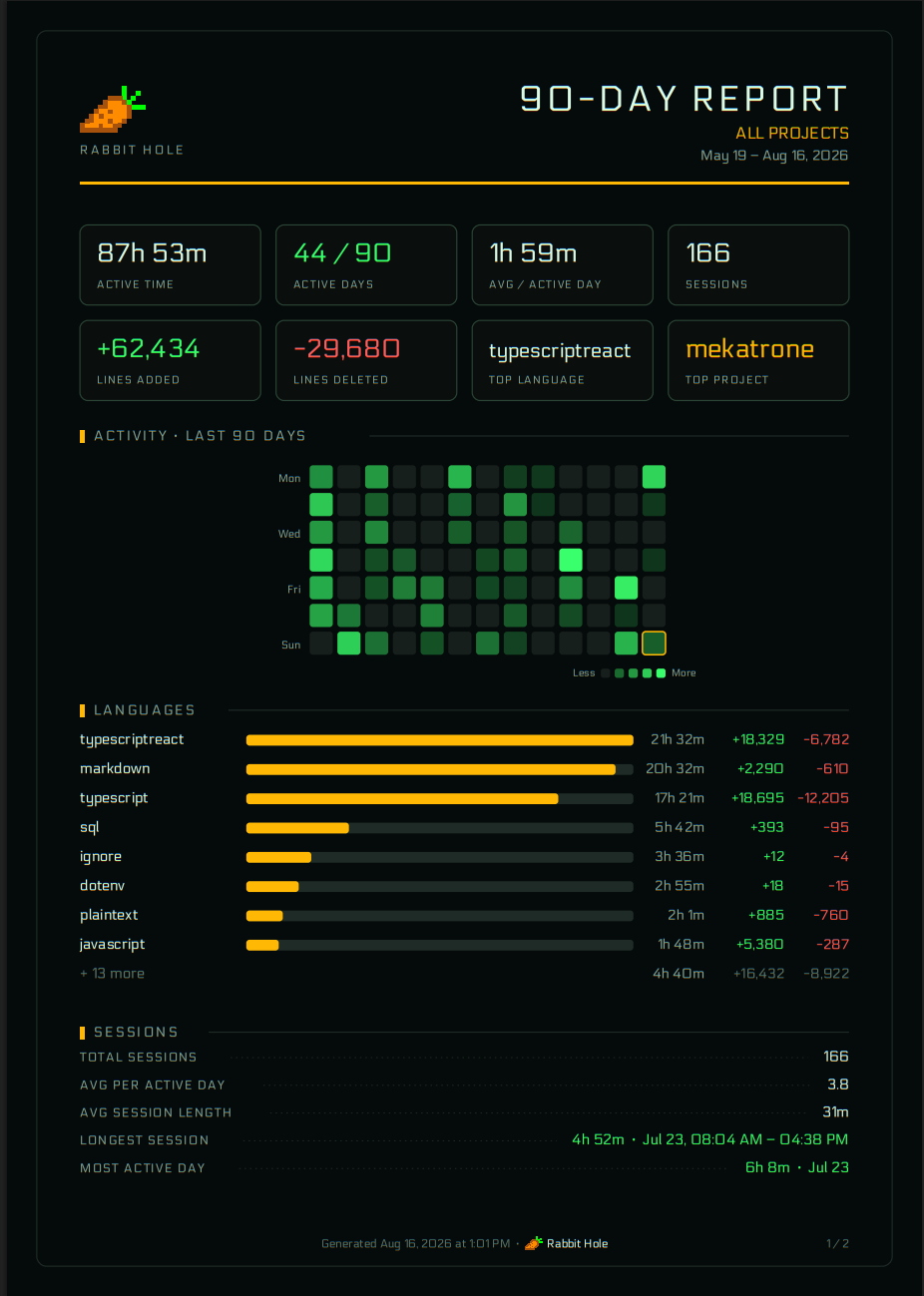 90-day PDF report, page 1
